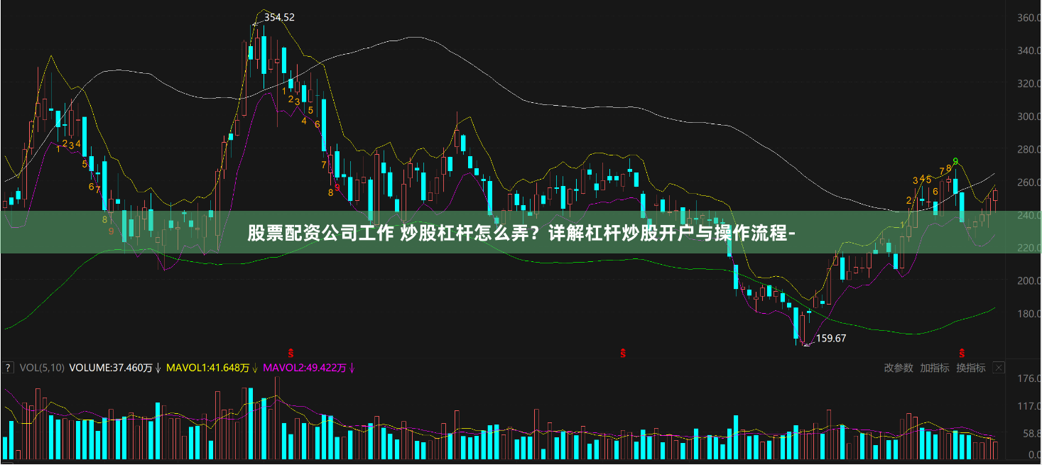股票配资公司工作 炒股杠杆怎么弄？详解杠杆炒股开户与操作流程-